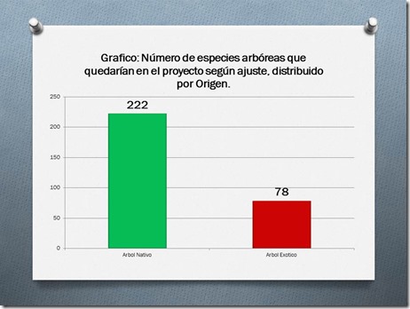 Propuesta de Ajustes al Proyecto Javiera Carrera 2 (1)