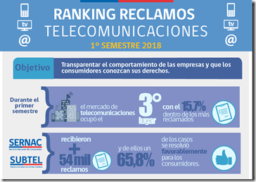 Infografia_Telecomunicaciones