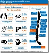 Infografia Salud AM_Araucania