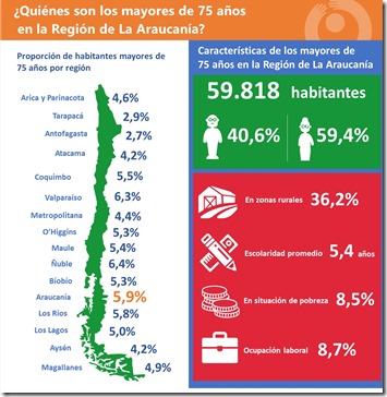 JPG Infografía Araucanía