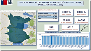 Estadistica actual vacunas