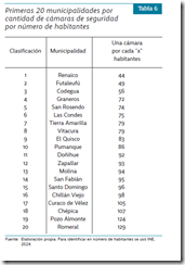 Renaico sobresale a nivel nacional con una cámara por cada 44 habitantes