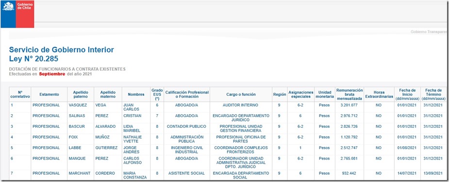 Gobierno Interior Remuneraci&oacute;n Juan Carlos Vasquez (1)