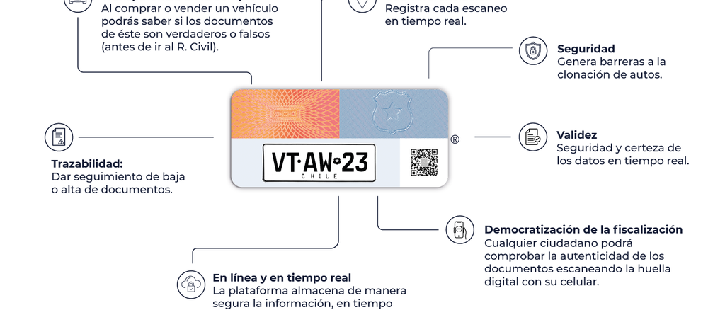 Dispositivo o etiqueta de Tercera Placa Patente escaneada con celular para verificar autenticidad de permiso de circulación.