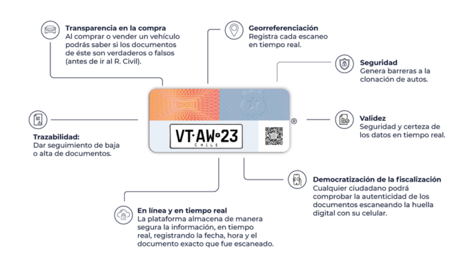 Dispositivo o etiqueta de Tercera Placa Patente escaneada con celular para verificar autenticidad de permiso de circulación.