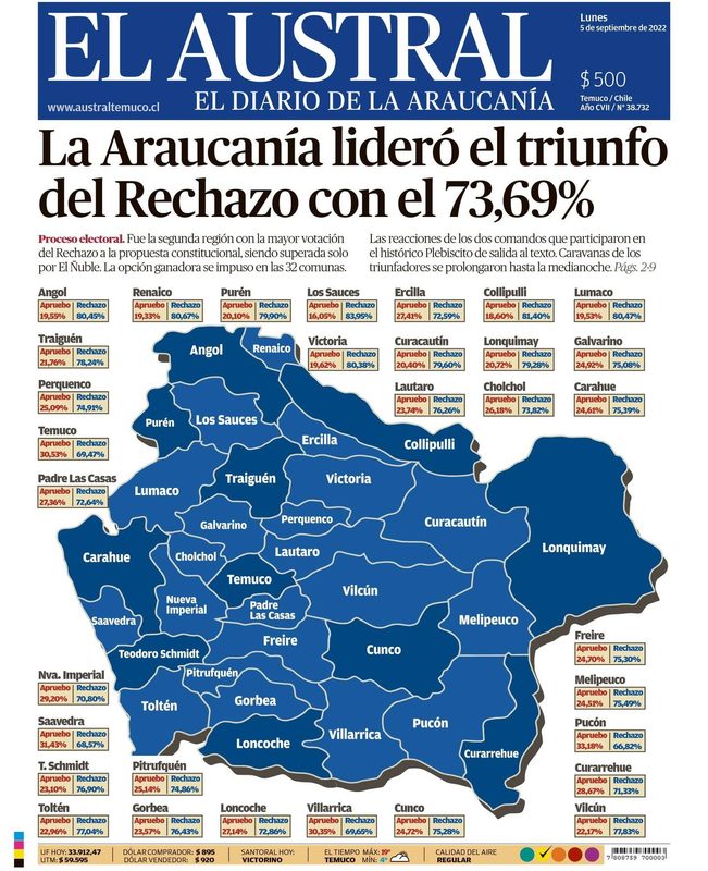 Dirigentes de la UDI en La Araucanía conmemoran el cuarto aniversario del plebiscito constitucional de 2022.